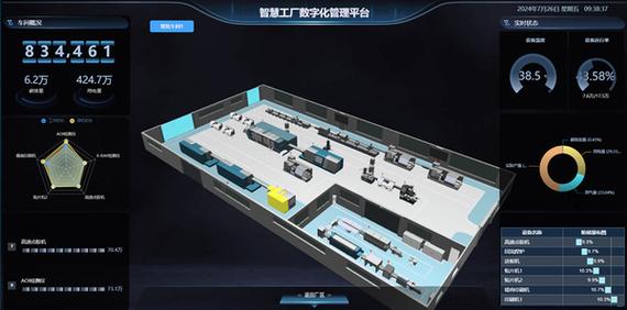监控和预警系统,以及 3d 数字孪生大屏,快速实施 100+ 电视大屏看板